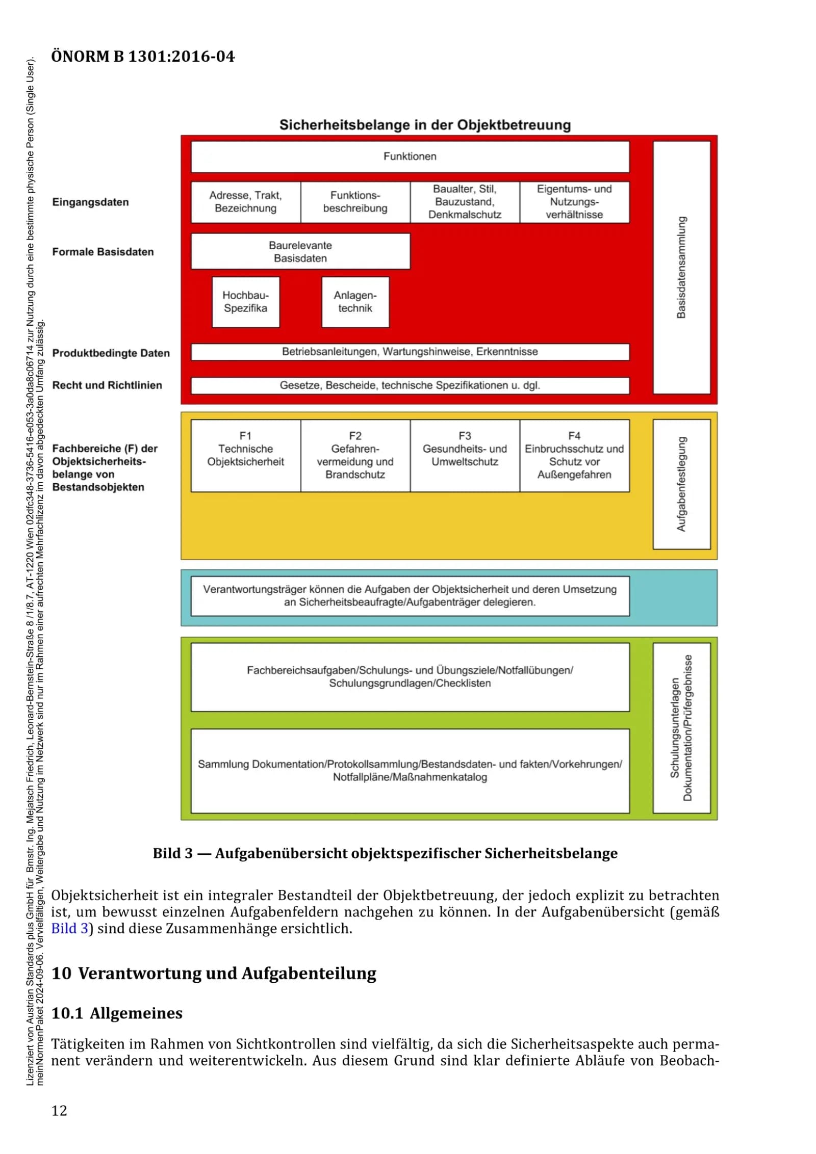 Überprüfung der Objektsicherheit