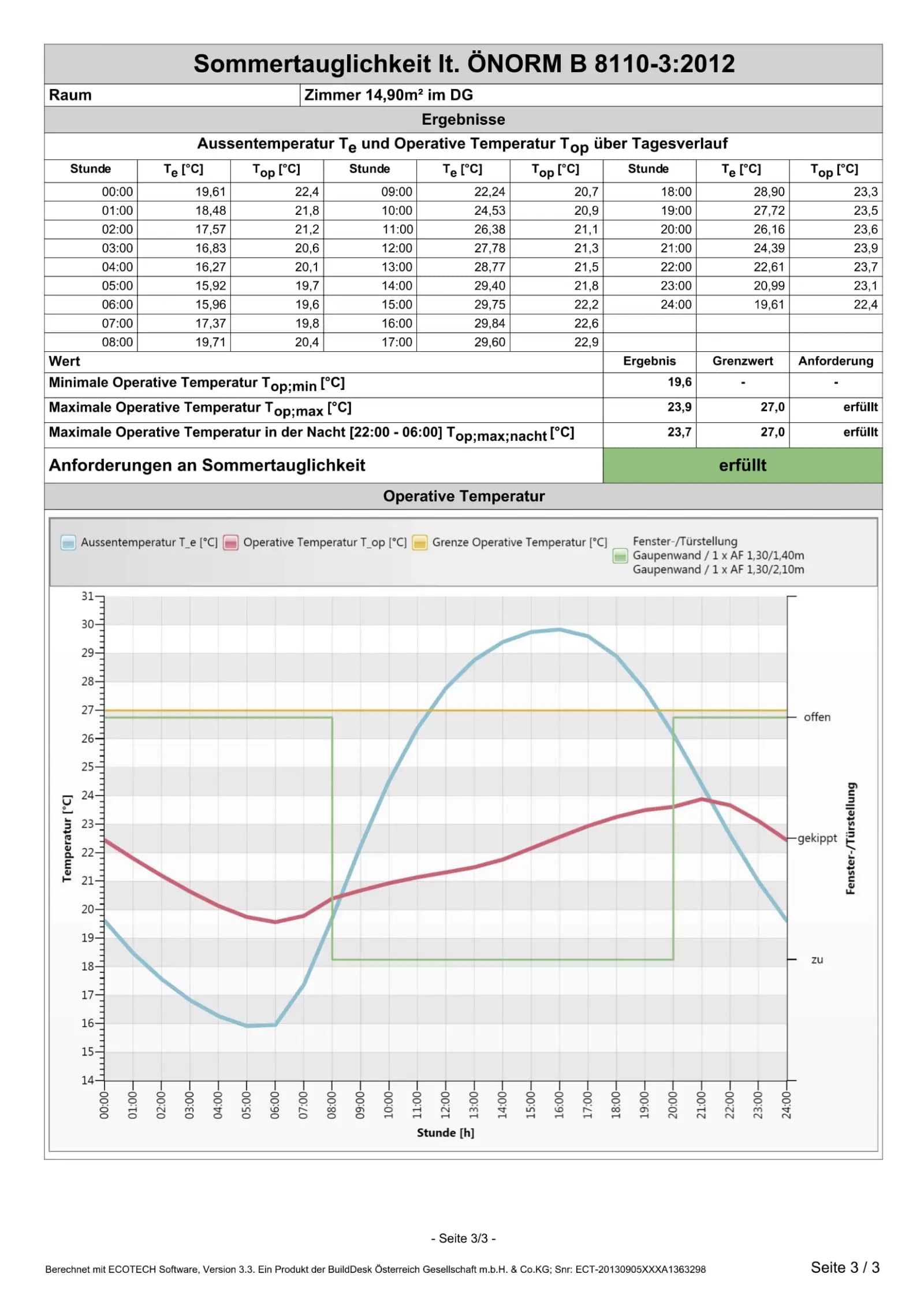 Bauphysikalische Berechnung